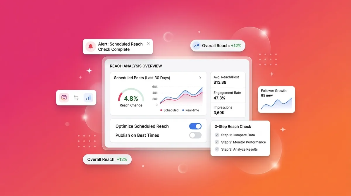 Core Strategy 2: Protect the First-Hour Engagement Window (The 3-Step Check, Part 2)