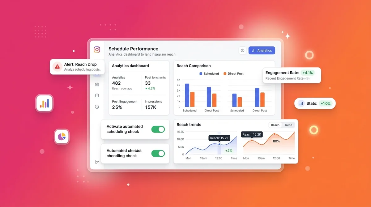 Why Figuring Out Reach Drops After Scheduling Is So Hard