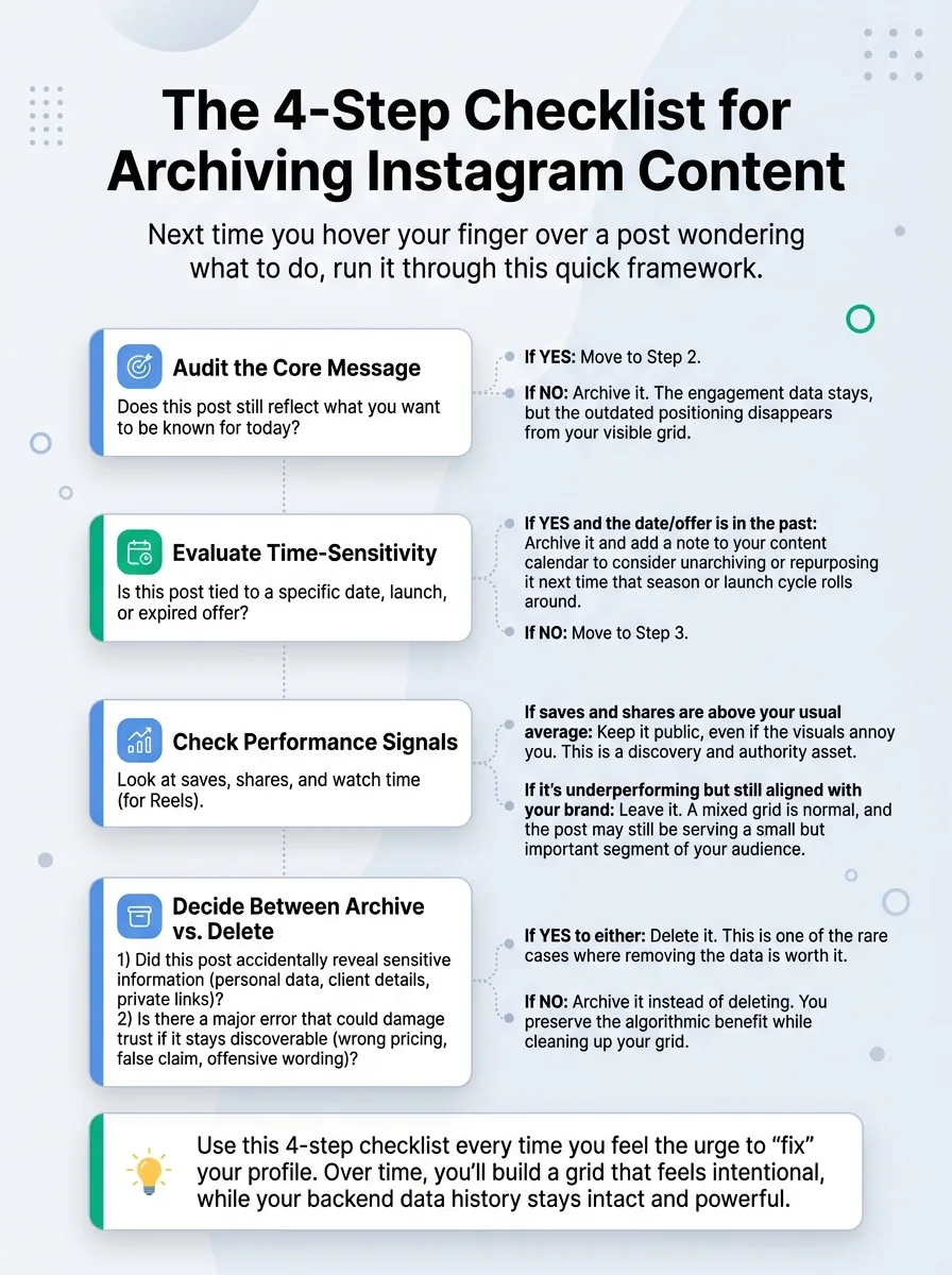 The 4-Step Checklist for Archiving Instagram Content