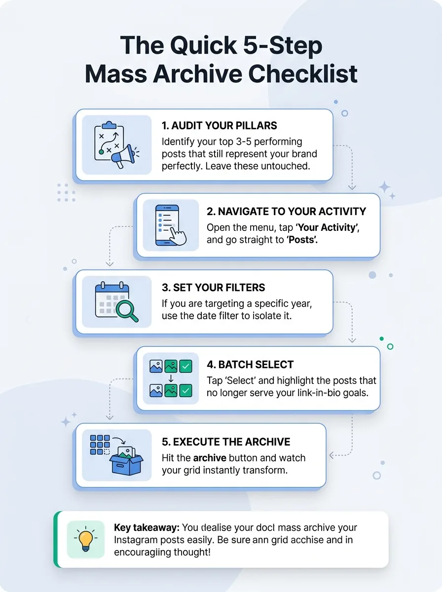 The Quick 5-Step Mass Archive Checklist