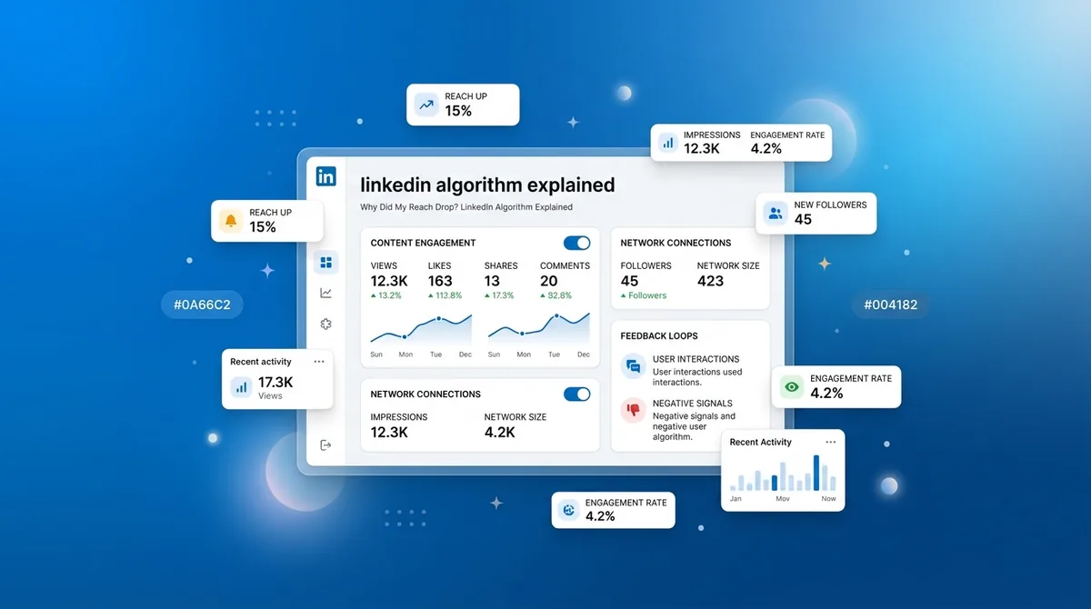Why Did My Reach Drop? LinkedIn Algorithm Explained (2026) | SocialCal