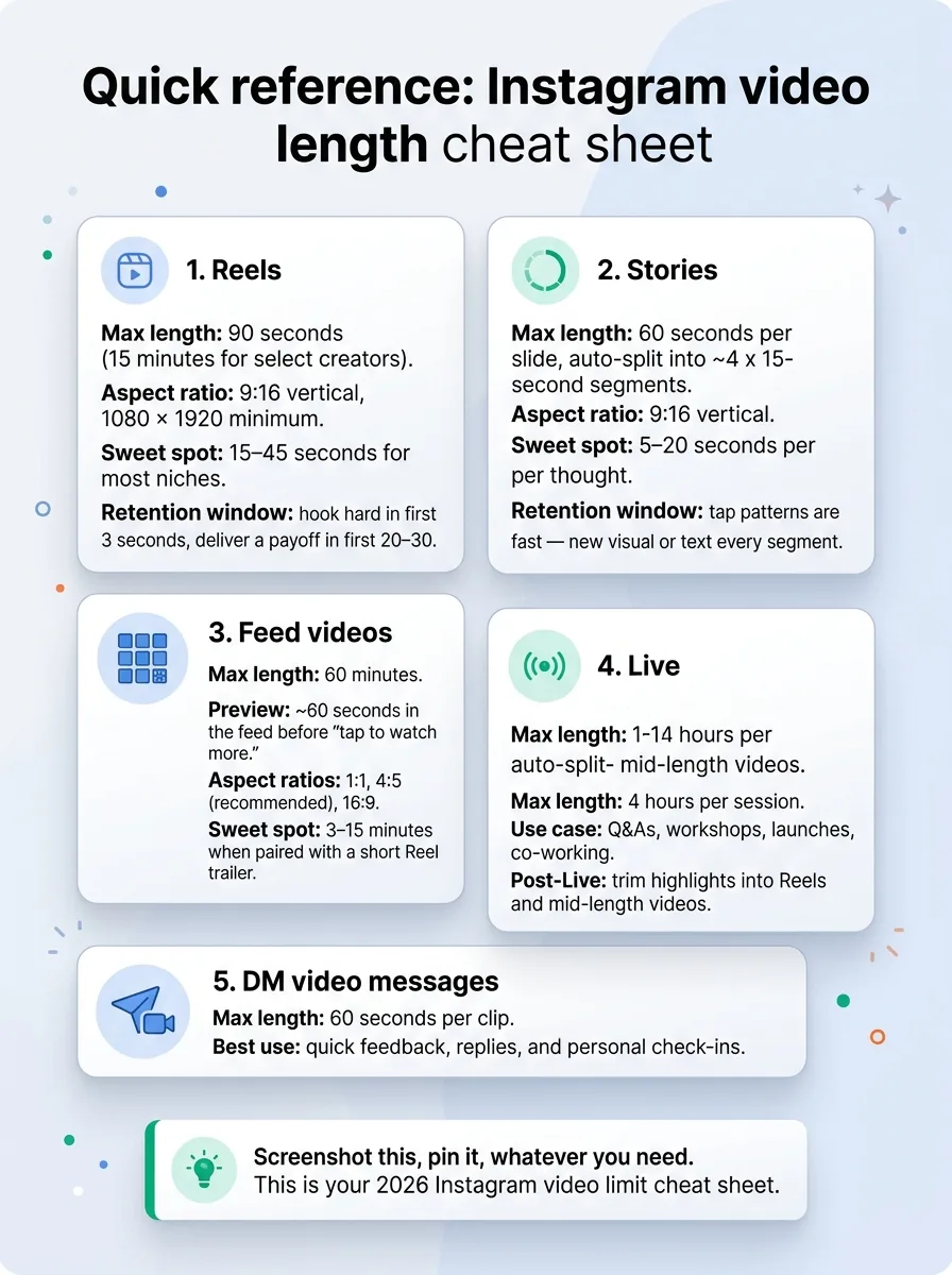 Quick reference: Instagram video length cheat sheet — infographic