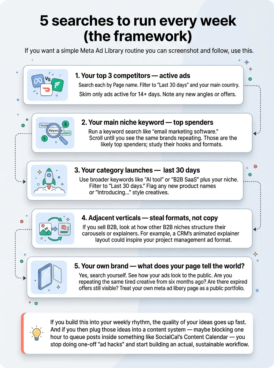 5 searches to run every week (the framework) — infographic